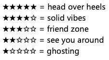 Rating system: ★★★★★ = head over heels; ★★★★✩ = solid vibes; ★★★✩✩ = friend zone; ★★✩✩✩ = see you around; ★✩✩✩✩ = ghosting