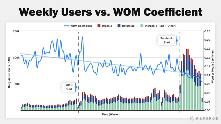 weeklyVsWom