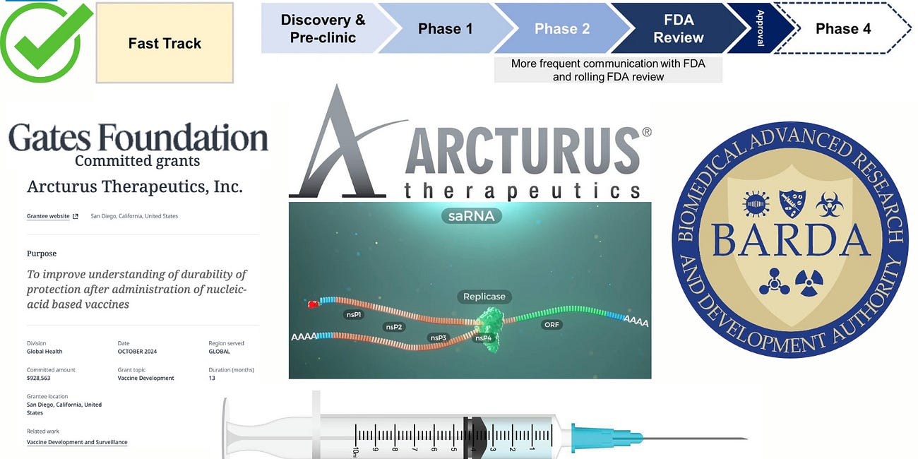 La FDA accelera l'introduzione di piattaforme vaccinali saRNA una delle più grandi minacce biologiche della storia