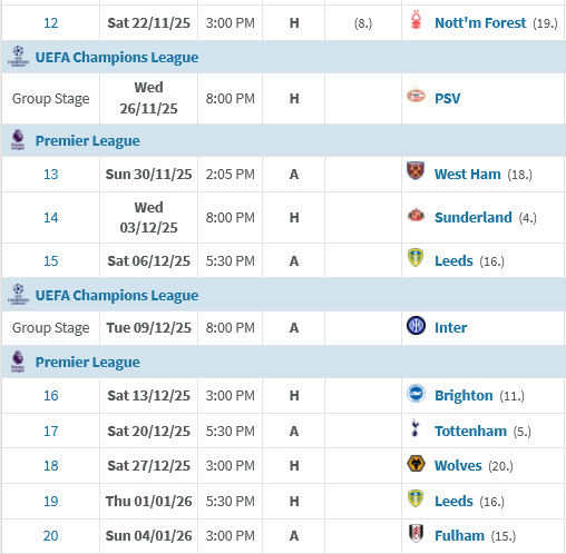 Liverpool's forthcoming opponents. Number in brackets after team name is current league position
