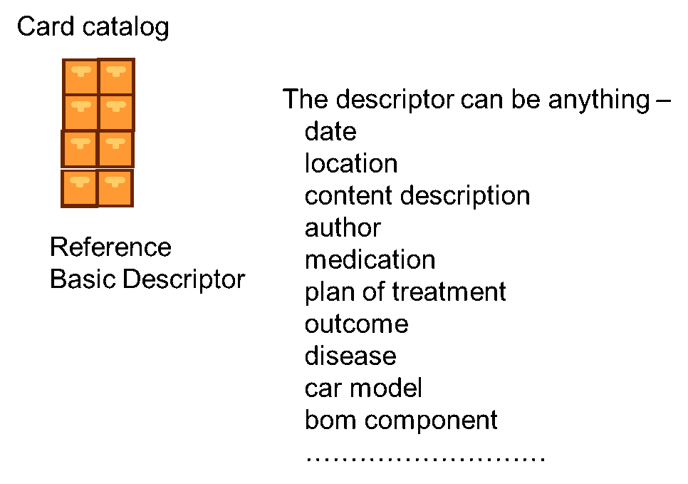 DYNAMICS OF THE CARD CATALOG - by William Inmon