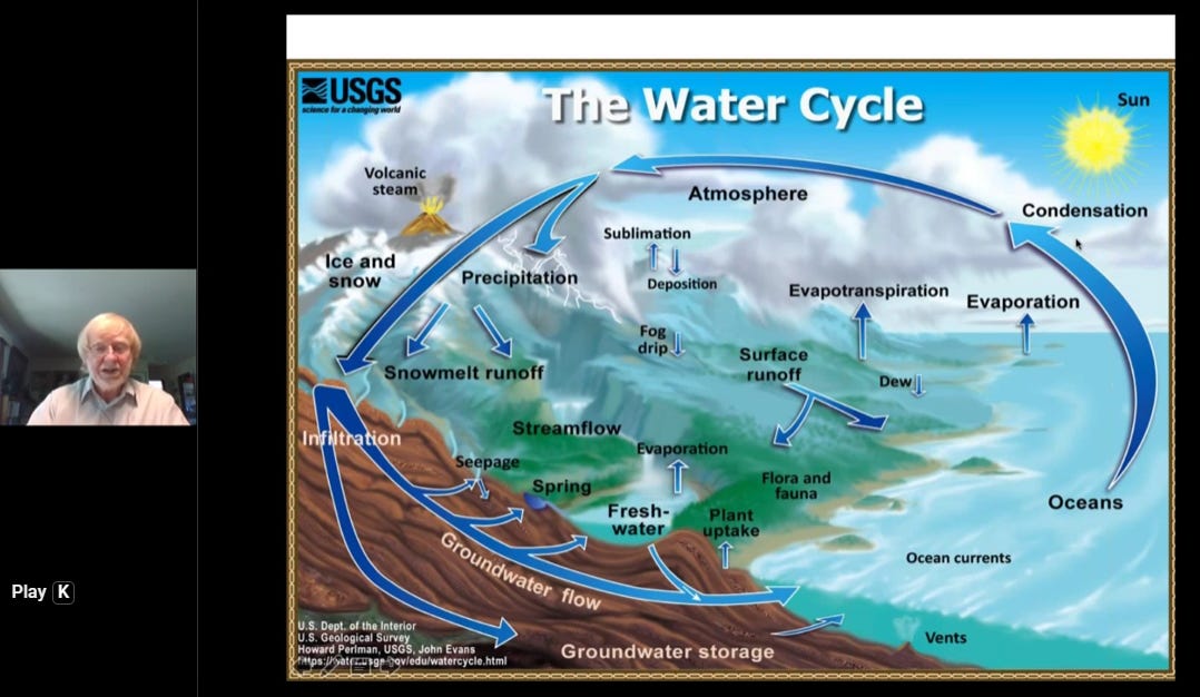 The Water Cycle & The Soil Sponge The Water Cycle & The Soil Sponge
