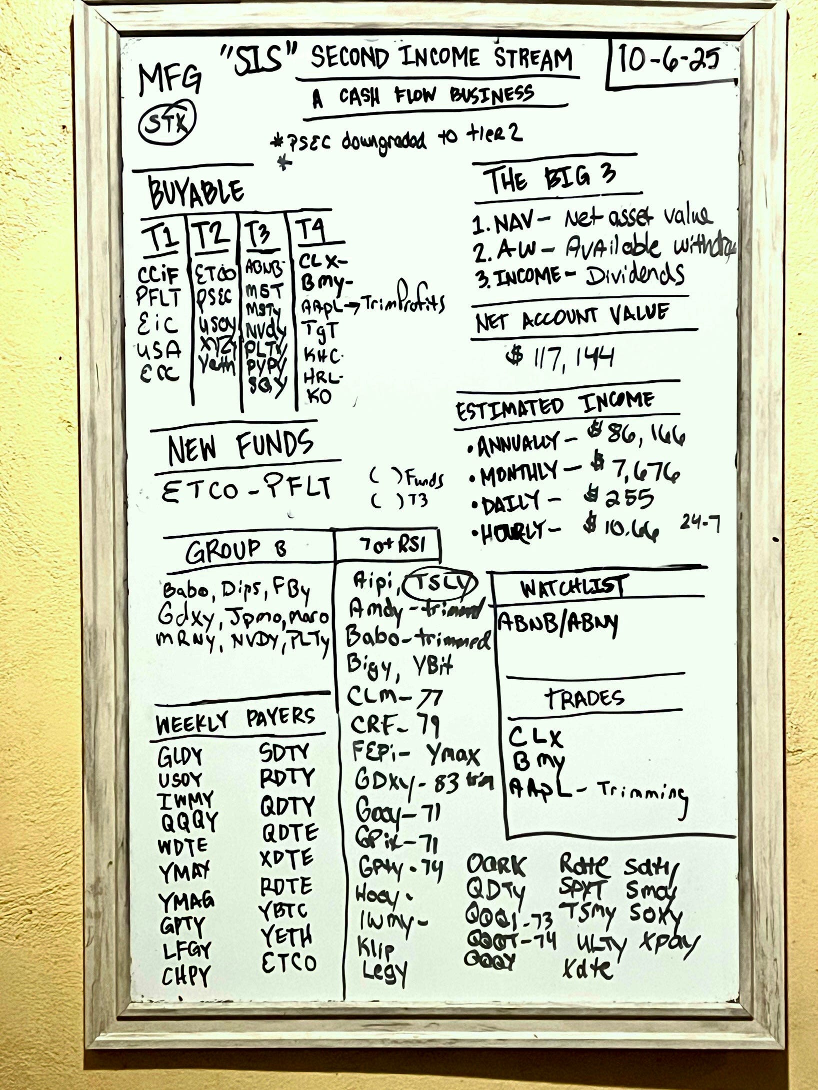 The Monday Edition of The Second Income Stream 10-7-25