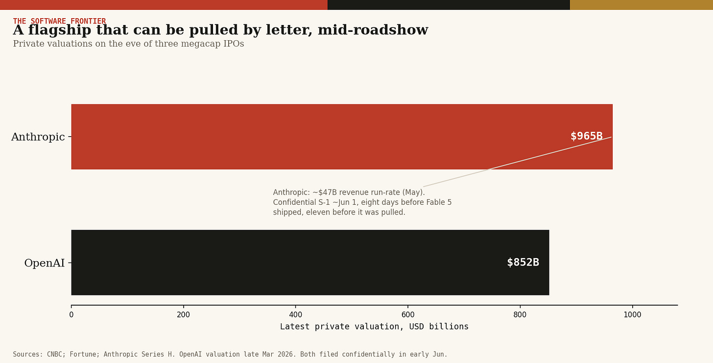 A flagship that can be pulled by letter, mid-roadshow. A flagship that can be pulled by letter, mid-roadshow.