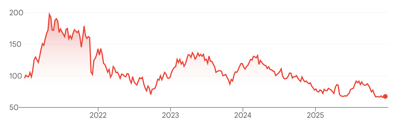 A graph showing the growth of the stock market

AI-generated content may be incorrect.