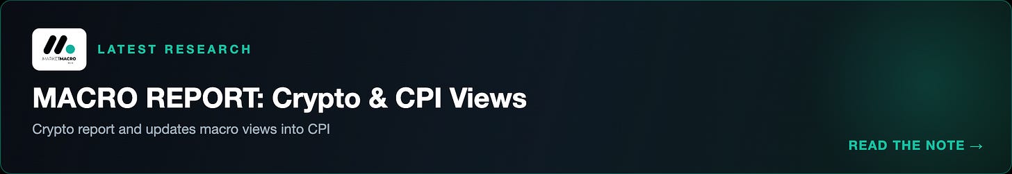 Latest research: MACRO REPORT: Crypto & CPI Views Latest research: MACRO REPORT: Crypto & CPI Views