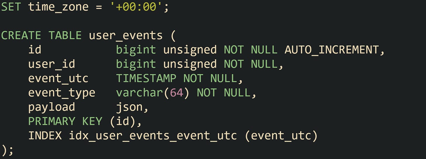 SET time_zone = '+00:00'; CREATE TABLE user_events ( id bigint unsigned NOT NULL AUTO_INCREMENT, user_id bigint unsigned NOT NULL, event_utc TIMESTAMP NOT NULL, event_type varchar(64) NOT NULL, payload json, PRIMARY KEY (id), INDEX idx_user_events_event_utc (event_utc) ); SET time_zone = '+00:00'; CREATE TABLE user_events ( id bigint unsigned NOT NULL AUTO_INCREMENT, user_id bigint unsigned NOT NULL, event_utc TIMESTAMP NOT NULL, event_type varchar(64) NOT NULL, payload json, PRIMARY KEY (id), INDEX idx_user_events_event_utc (event_utc) );