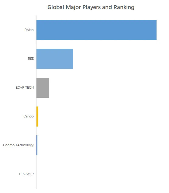 EVスケートボードプラットフォーム