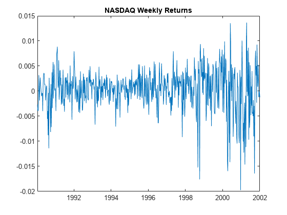 Fit conditional variance model to data - MATLAB estimate