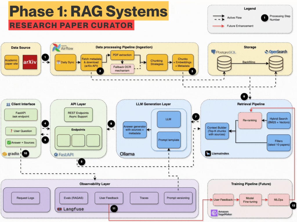 I Built an AI Agent Team for Software Development and Tested on 5 Real ...