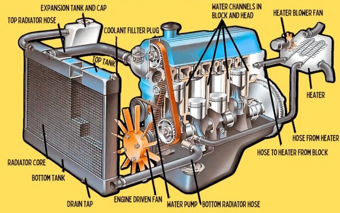 Parts of Cooling System