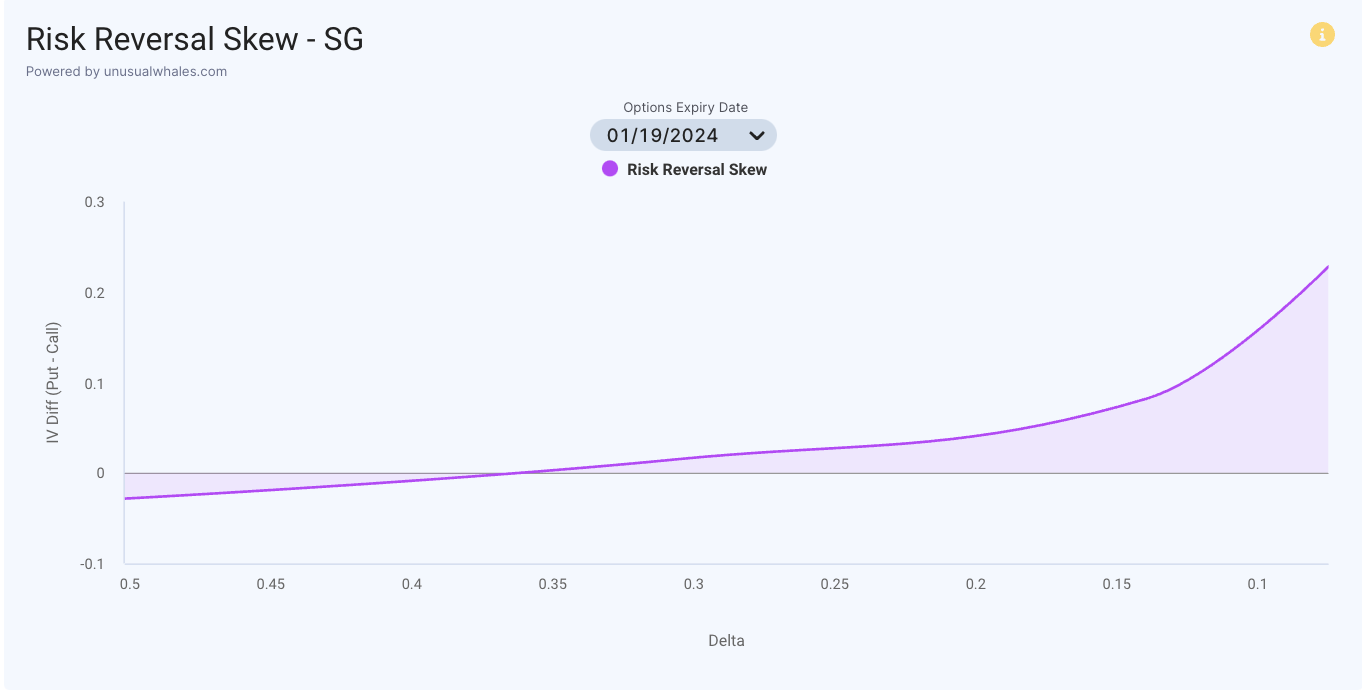 Understanding Volatility, Greeks, and options through Advanced Tools, Black  Friday Sale!