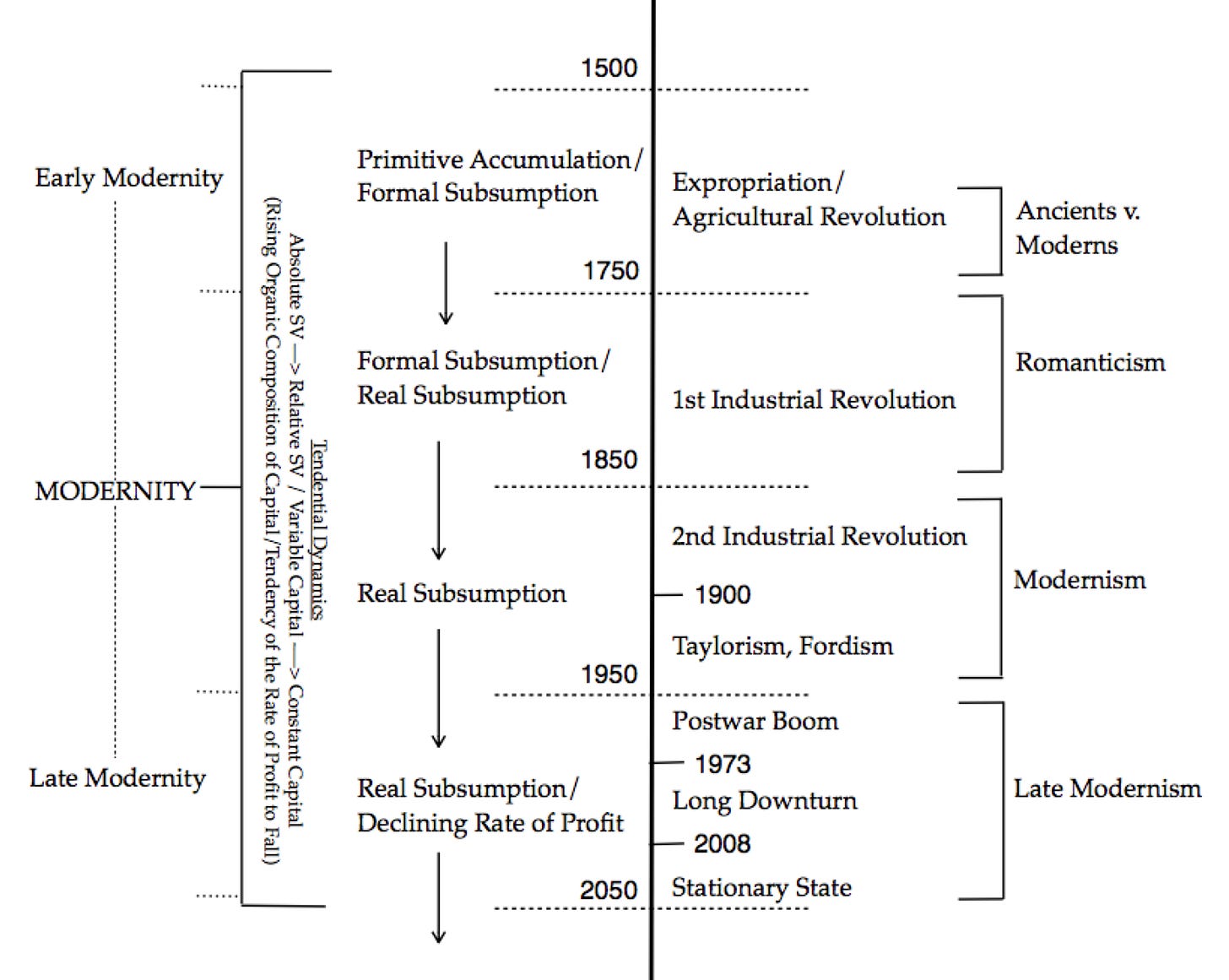 Nathan Brown · Postmodernity, not yet: Toward a new periodisation (2018) Nathan Brown · Postmodernity, not yet: Toward a new periodisation (2018)