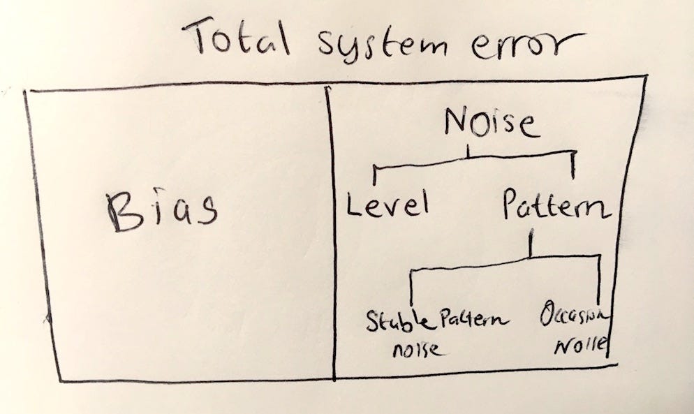 Noise - A Flaw in Human Judgement - by kingflum