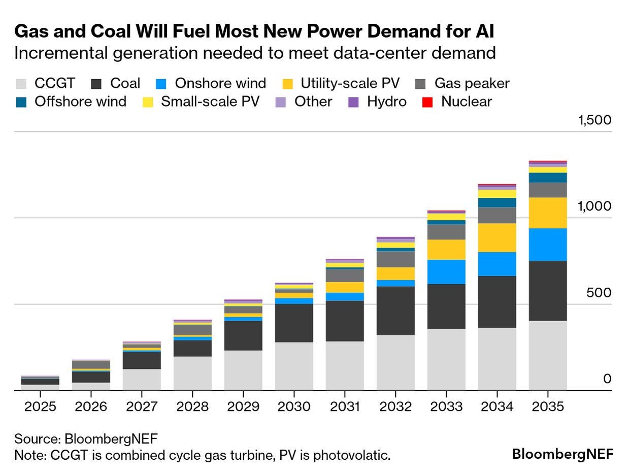 The Oil Renaissance Is Here - by Giacomo Prandelli