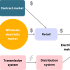 The NEM - Part 1: Overview