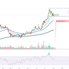 Money Making High Probability Trades for This Week