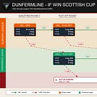 The UEFA Qualifiers