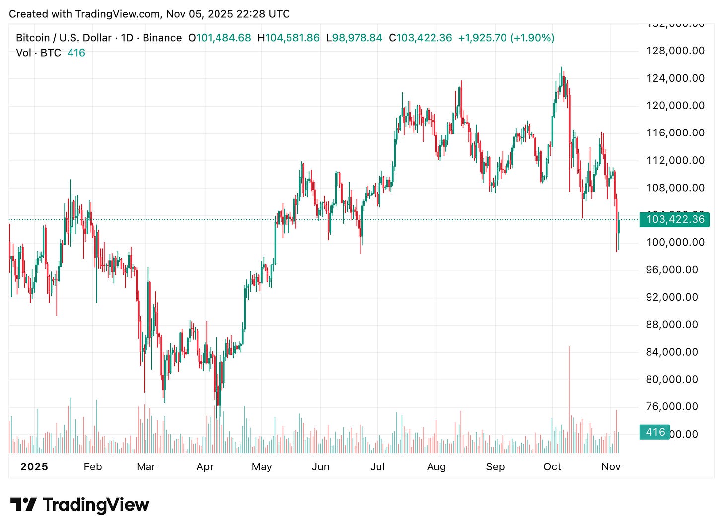 TradingView chart