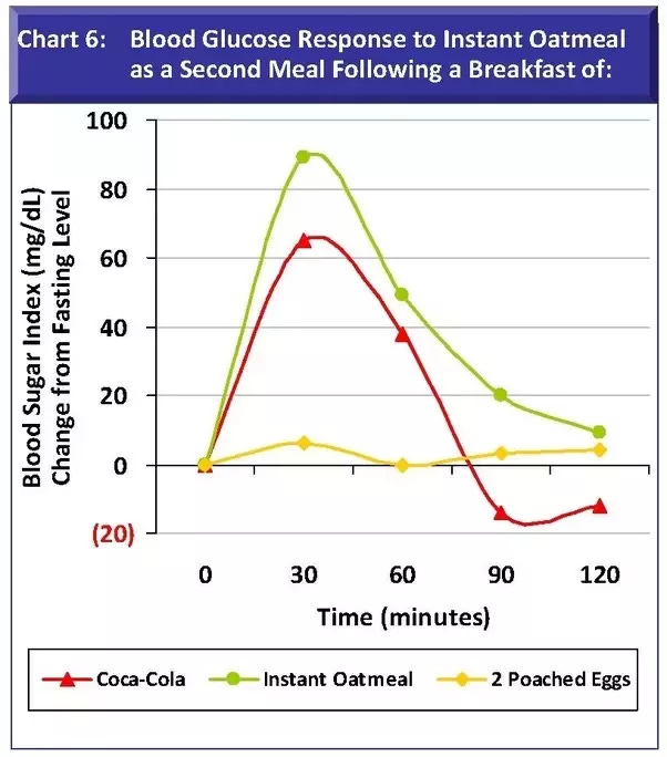 Can insulin resistance cause hypoglycemia? - Quora Can insulin resistance cause hypoglycemia? - Quora