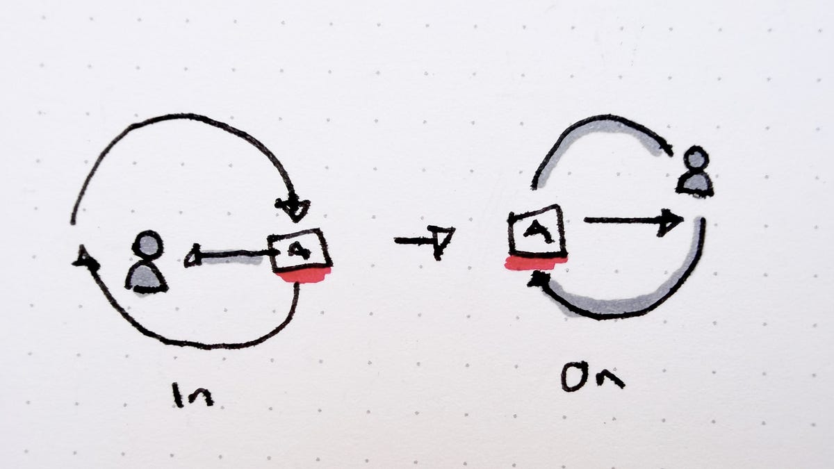Escape from agentic loop (5 minute read)