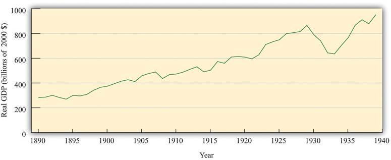 A graph with a line going up

AI-generated content may be incorrect.