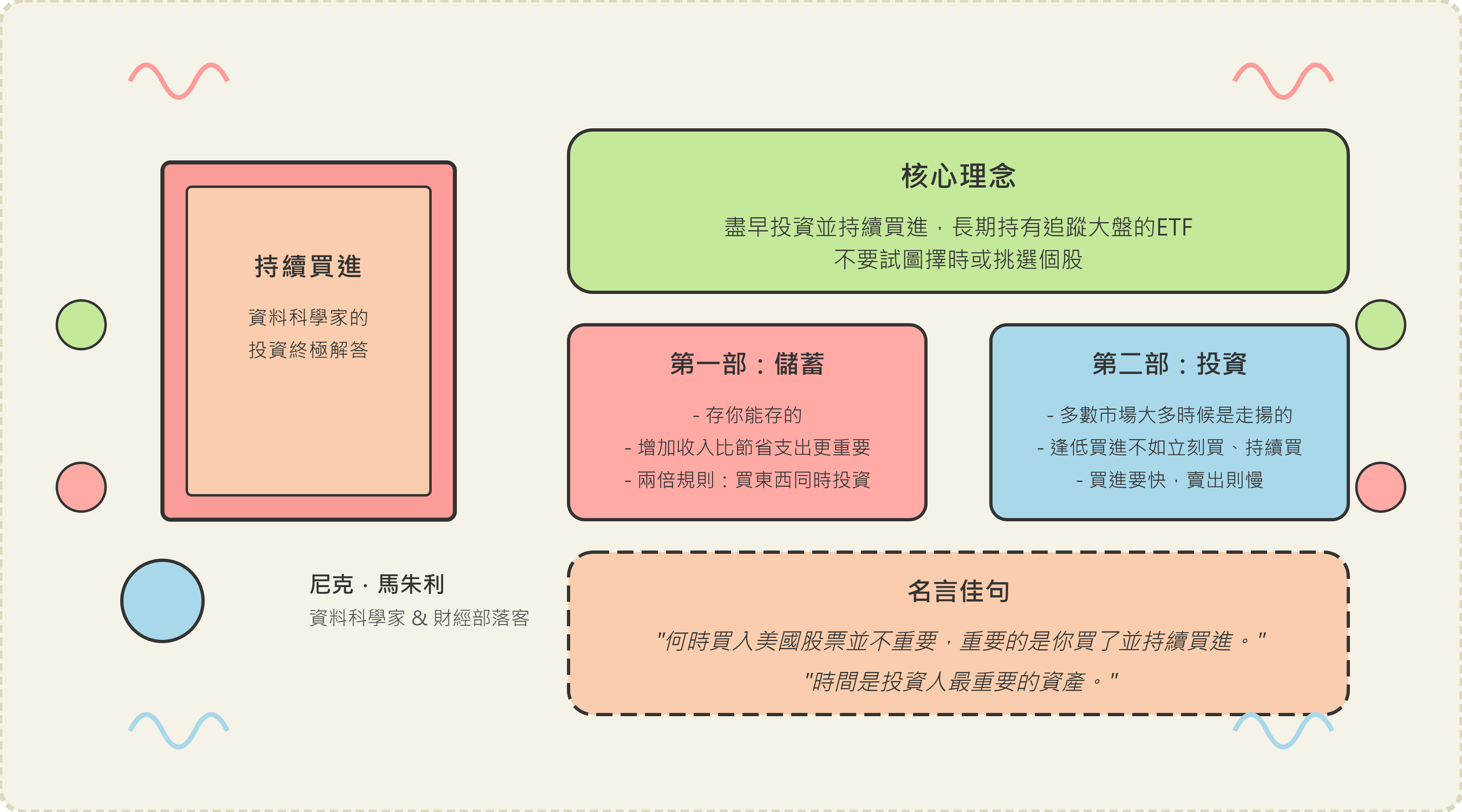 樂讀】持續買進：資料科學家的投資終極解答，存錢及致富的實證方法- by allenscashflow