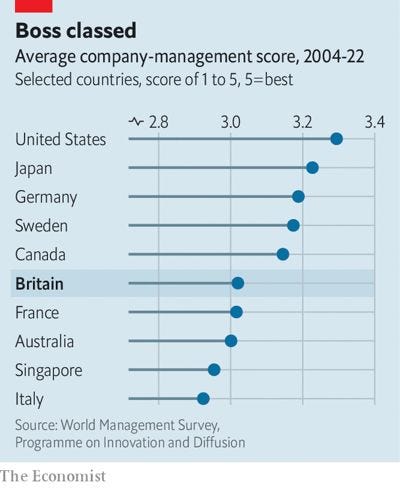 chart, scatter chart