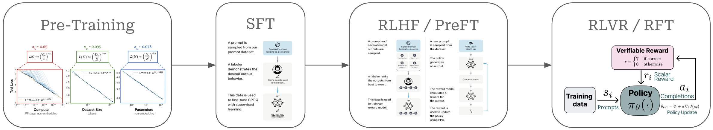 Group Relative Policy Optimization (GRPO)