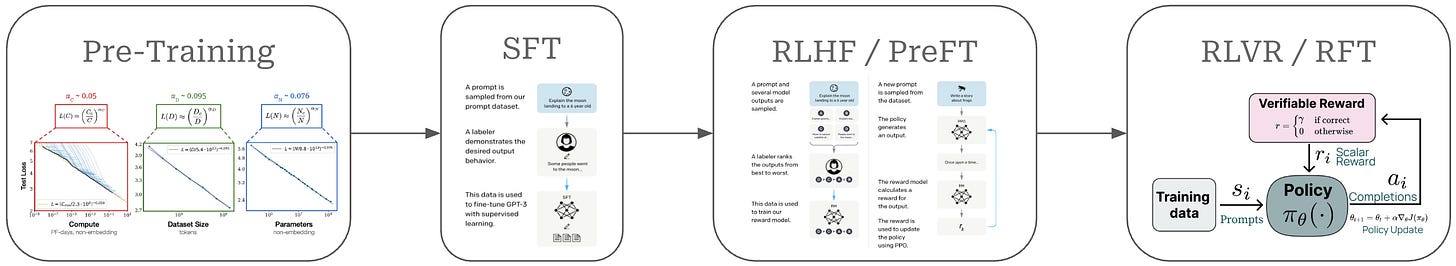 Group Relative Policy Optimization (GRPO)