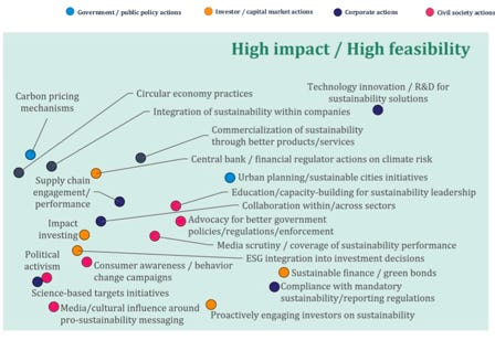 A diagram of a company's impact

AI-generated content may be incorrect.