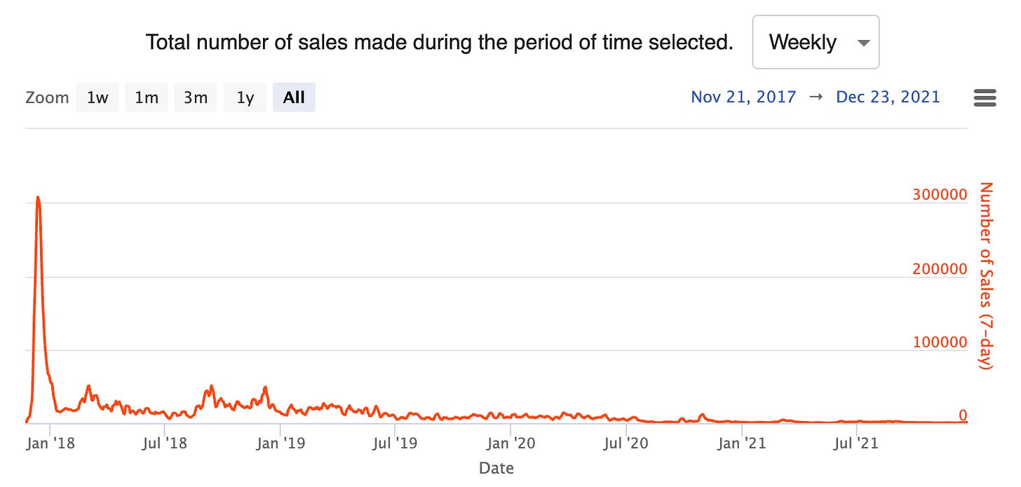 https://matt-rickard.ghost.io/content/images/2021/12/Screen-Shot-2021-12-23-at-2.03.34-PM.png https://matt-rickard.ghost.io/content/images/2021/12/Screen-Shot-2021-12-23-at-2.03.34-PM.png