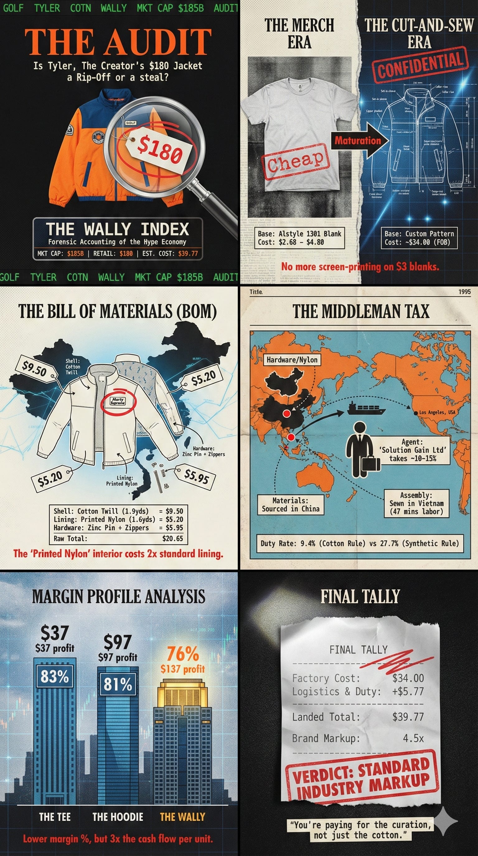 The Financial Anatomy of the Wally Work Jacket: A Comprehensive Production & Cost Analysis of Golf Wang