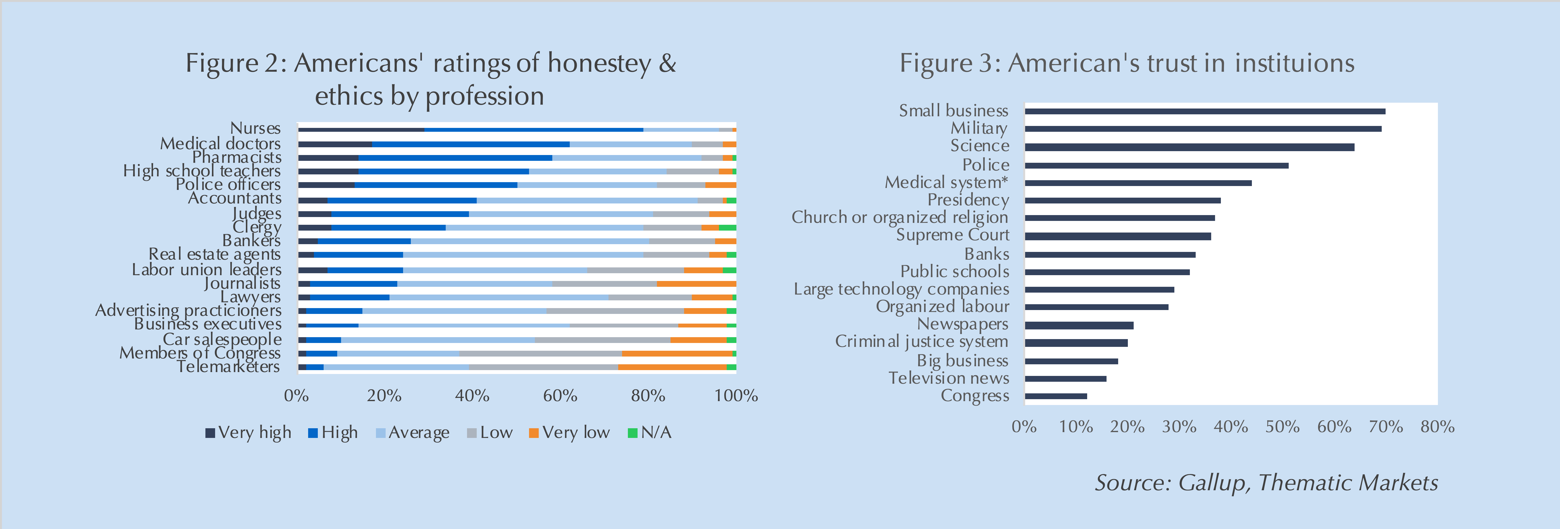 May you live in interesting times, The Tower