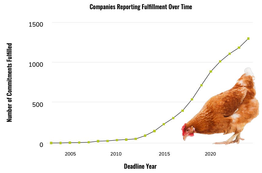 basic animal husbandry statistics 2025 - pwonlyias... Ten big wins in 2025 for farmed animals - by Lewis Bollard