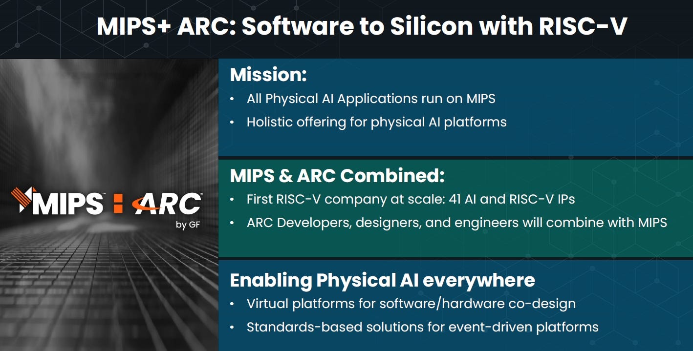 格羅方德整合MIPS/ARC技術打造以RISC-V架構為核心的軟體到晶片量產一條龍技術平台
