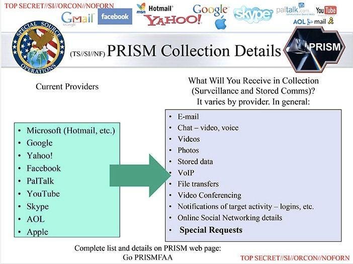 NSA Is Wired Into Top Internet Companies' Servers, Including Google and Facebook | WIRED NSA Is Wired Into Top Internet Companies' Servers, Including Google and Facebook | WIRED