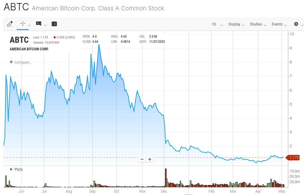 Chart of ABT's stock price over the past year