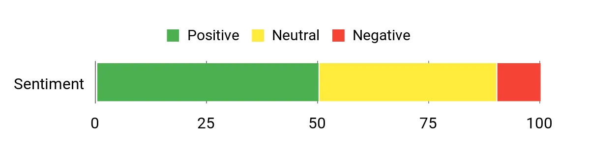Tableau d'analyse des sentiments