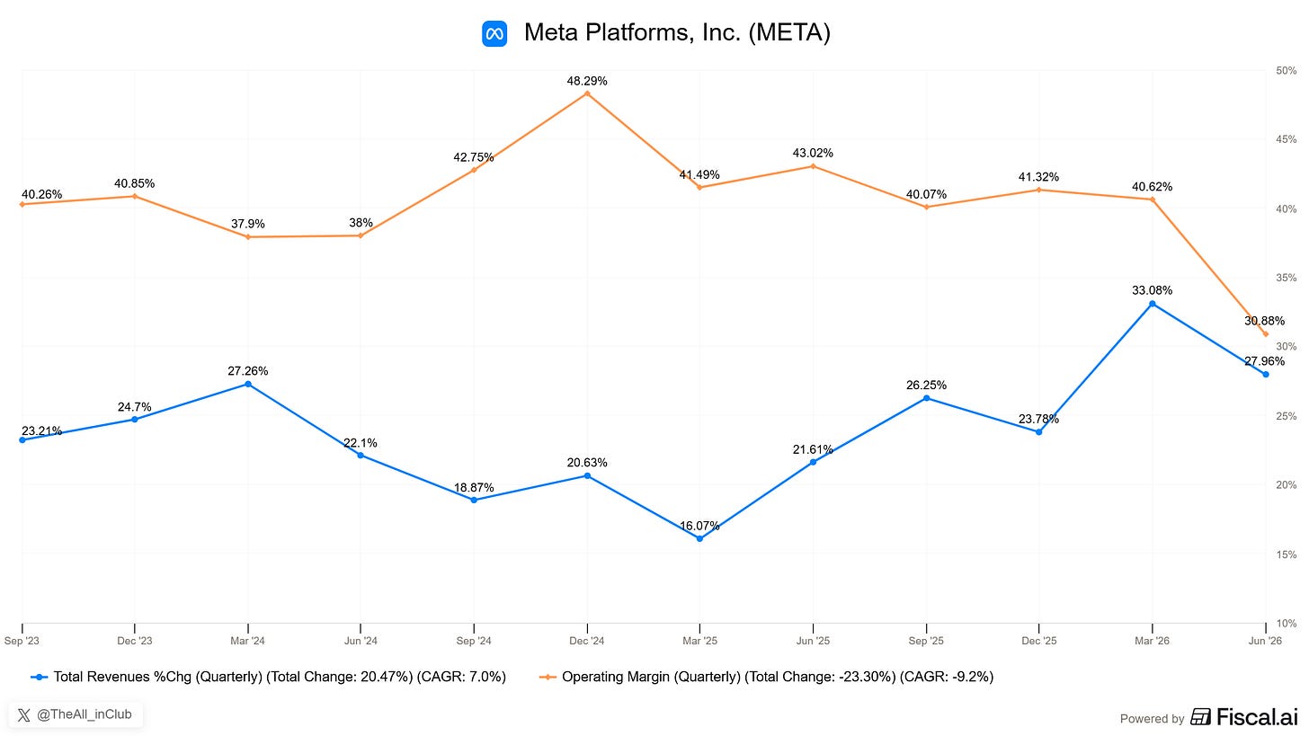 Chart preview