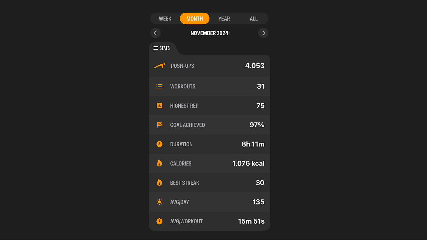 My November exercise stats