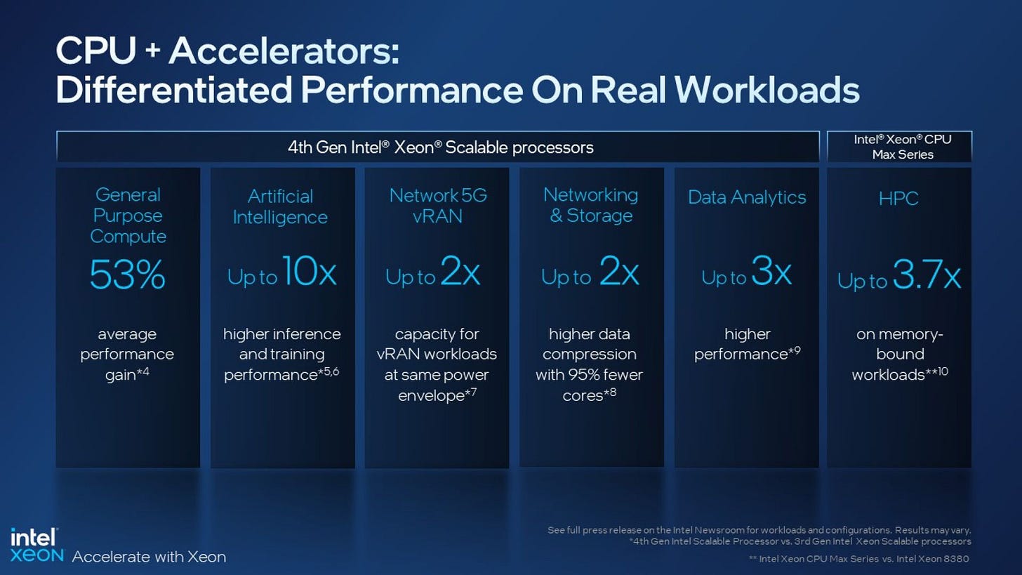 CPU + Accelerators