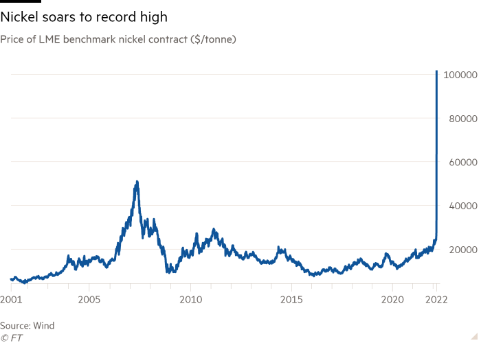 Soviet Metal Exchange': LME irks traders by freezing nickel market |  Financial Times Soviet Metal Exchange': LME irks traders by freezing nickel market |  Financial Times