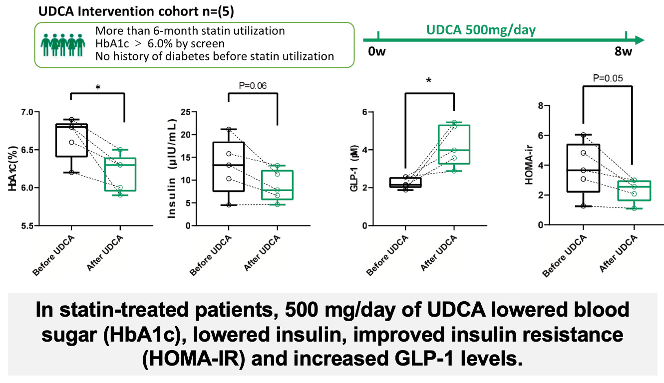 statins and glp 1 This Statin Study Should Have Changed Medicine—No One's Talking About It
