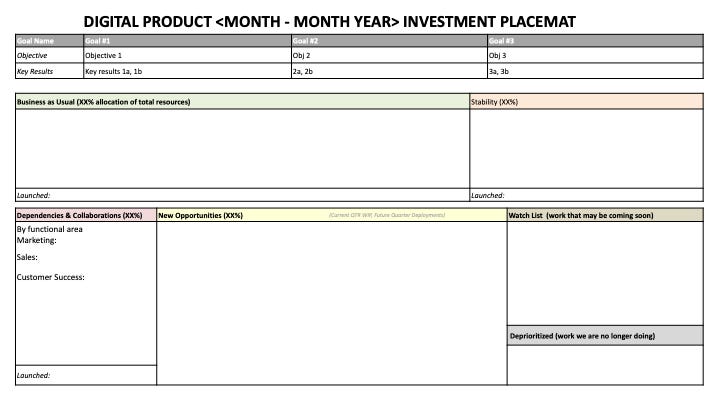 Digital Placemat Example Digital Placemat Example