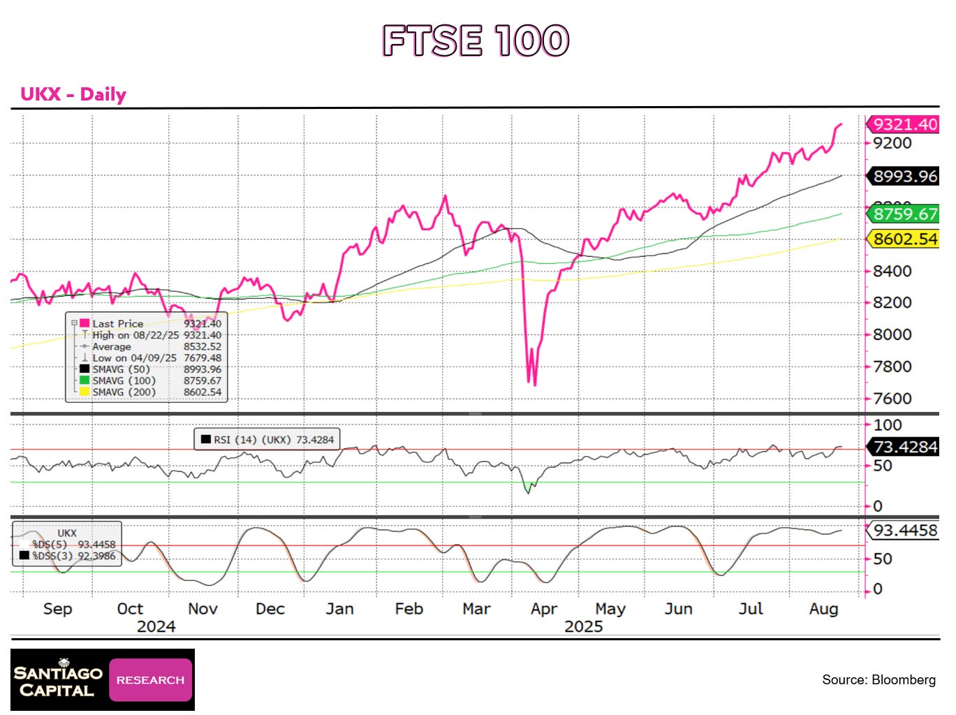 A graph with red and green lines
AI-generated content may be incorrect. A graph with red and green lines
AI-generated content may be incorrect.