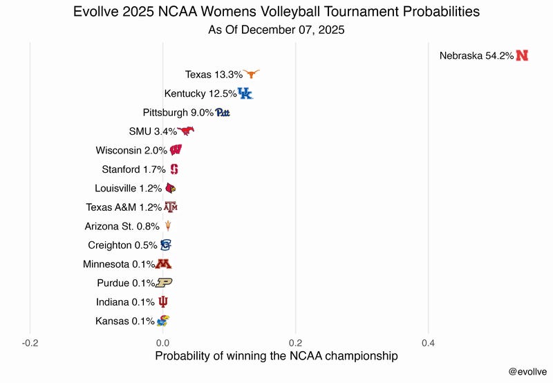 evollve_tournament_probabilities.png evollve_tournament_probabilities.png