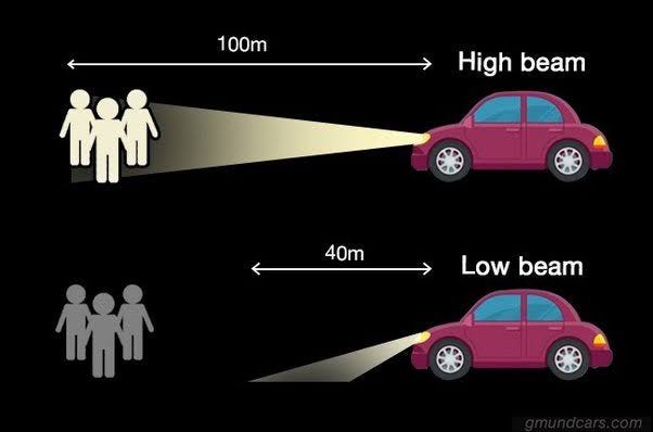 OverDriving Headlights