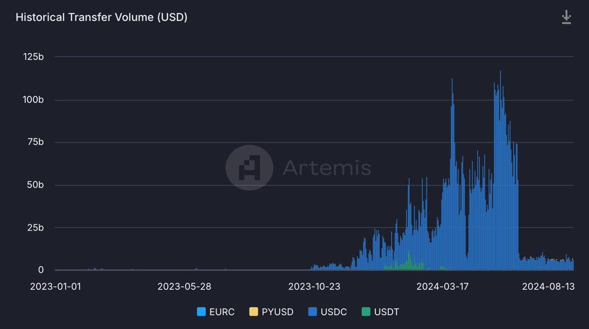 Evolving Landscape of Stablecoins H1 2024