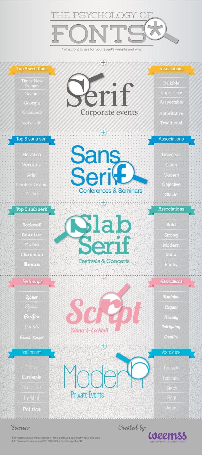 psychology-of-fonts